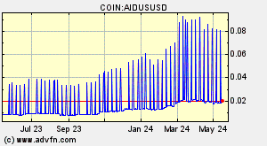 COIN:AIDUSUSD