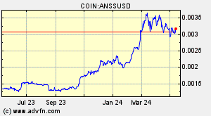 COIN:ANSSUSD