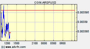 COIN:ARGPUSD