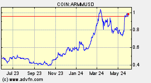 COIN:ARMMUSD