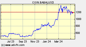 COIN:BABALUSD