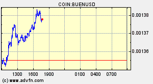 COIN:BUENUSD