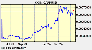 COIN:CAPPUSD
