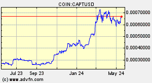 COIN:CAPTUSD