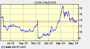 COIN:CAVOUSD