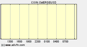 COIN:CMERGEUSD
