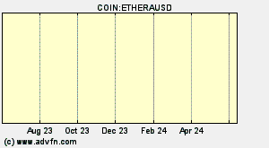 COIN:ETHERAUSD