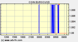 COIN:EUROCUSD