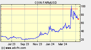 COIN:FARMUSD