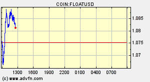 COIN:FLOATUSD