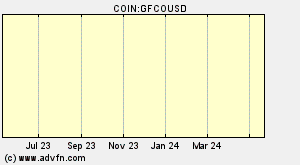 COIN:GFCOUSD