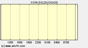 COIN:GOLDUCKUSD