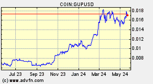 COIN:GUPUSD
