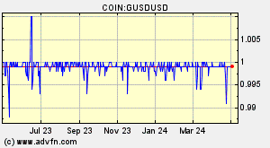 COIN:GUSDUSD