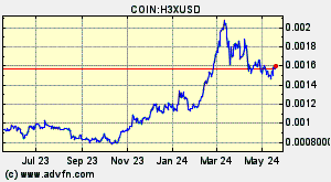 COIN:H3XUSD