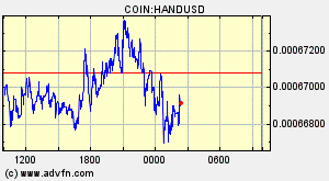 COIN:HANDUSD