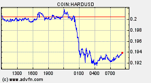 COIN:HARDUSD