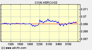 COIN:HERCUSD