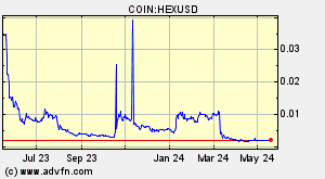 COIN:HEXUSD