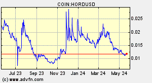 COIN:HORDUSD