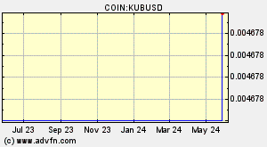 COIN:KUBUSD