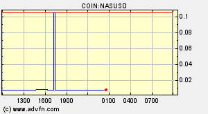 COIN:NASUSD