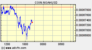 COIN:NOAHUSD