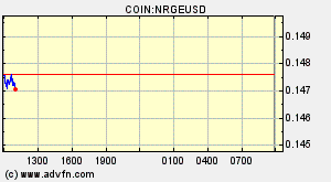 COIN:NRGEUSD
