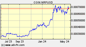 COIN:NRPUSD