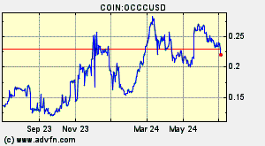 COIN:OCCCUSD