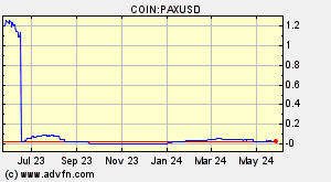COIN:PAXUSD