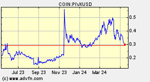 COIN:PIVXUSD
