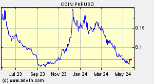 COIN:PKFUSD