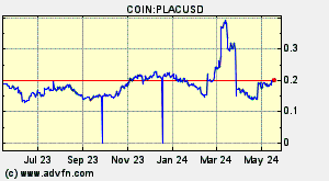 COIN:PLACUSD