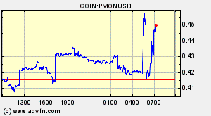 COIN:PMONUSD