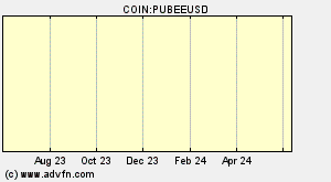 COIN:PUBEEUSD
