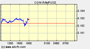 COIN:RAMPUSD