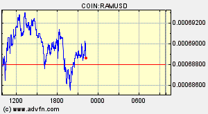 COIN:RAMUSD