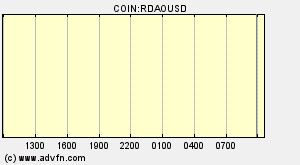 COIN:RDAOUSD