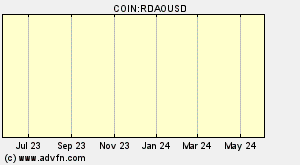 COIN:RDAOUSD