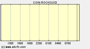 COIN:ROCKSUSD