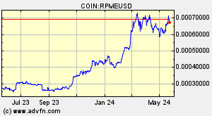 COIN:RPMEUSD