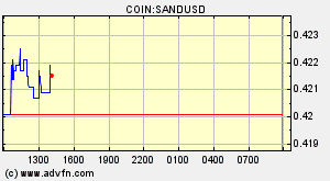 COIN:SANDUSD