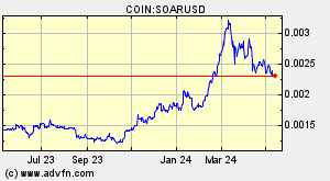 COIN:SOARUSD