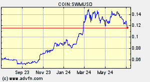 COIN:SWMUSD
