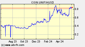 COIN:UNIFIHUSD
