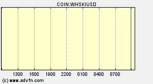 COIN:WHSKIUSD