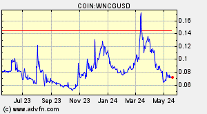 COIN:WNCGUSD