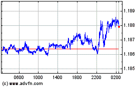 Click Here for more Sterling vs Euro Charts.