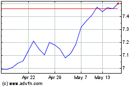Click Here for more Fid Sre Eu Etf Charts.